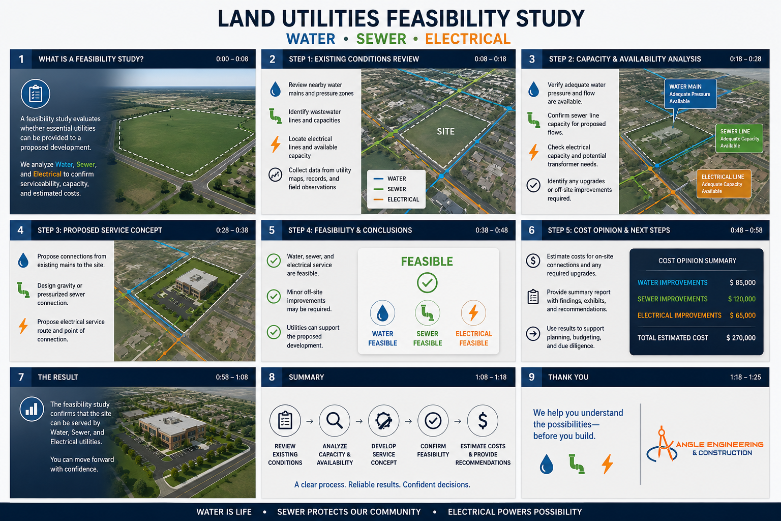 Feasibility explained illustration